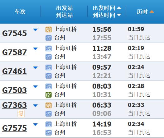 高铁调图后，上海到长三角其他主要城市最短时间有这些变化→