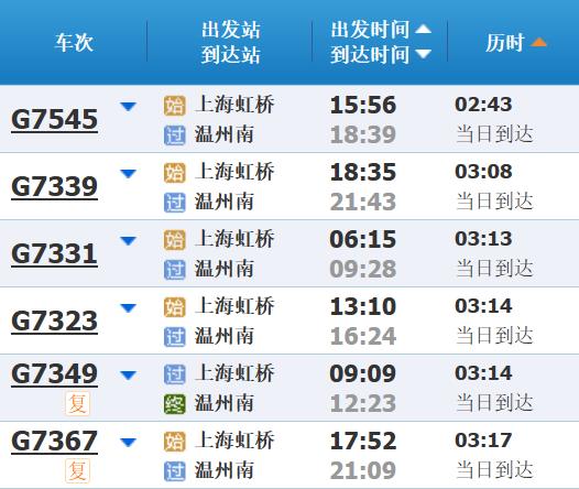 高铁调图后，上海到长三角其他主要城市最短时间有这些变化→