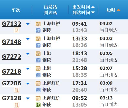 高铁调图后，上海到长三角其他主要城市最短时间有这些变化→
