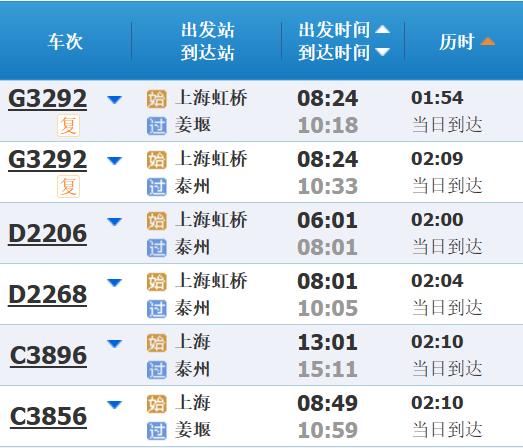 高铁调图后，上海到长三角其他主要城市最短时间有这些变化→