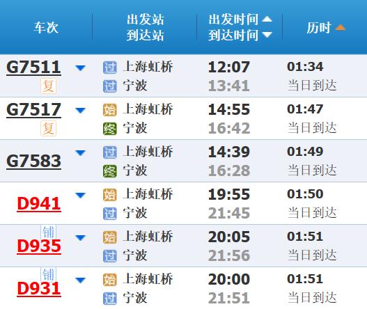 高铁调图后，上海到长三角其他主要城市最短时间有这些变化→