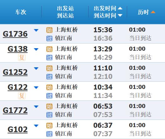 高铁调图后，上海到长三角其他主要城市最短时间有这些变化→