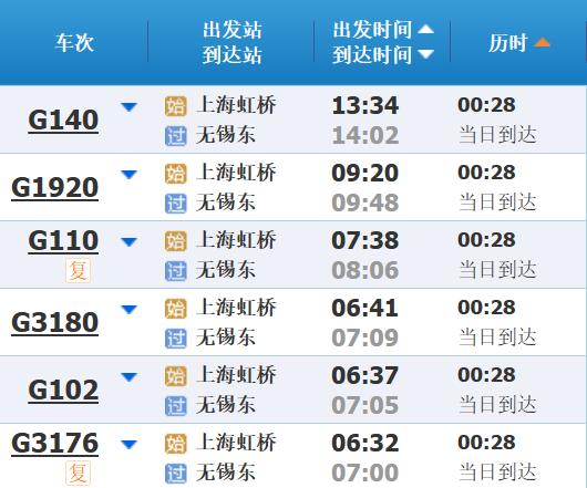高铁调图后，上海到长三角其他主要城市最短时间有这些变化→