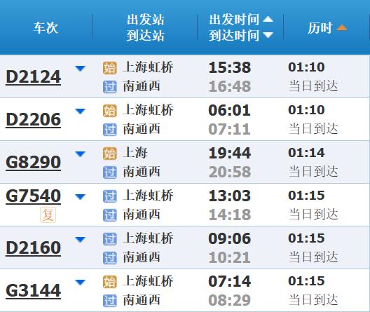 高铁调图后，上海到长三角其他主要城市最短时间有这些变化→