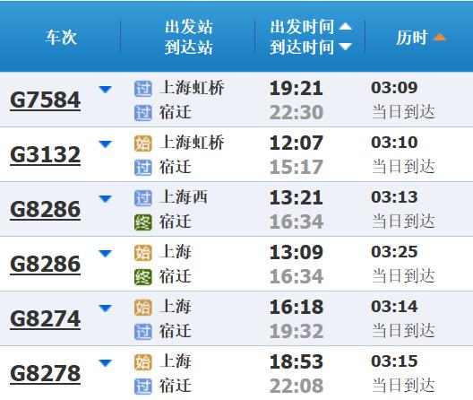 高铁调图后，上海到长三角其他主要城市最短时间有这些变化→