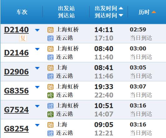 高铁调图后，上海到长三角其他主要城市最短时间有这些变化→