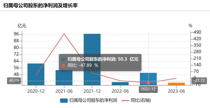 关注丨上市公司董事长病逝！年仅56岁，上任8个月