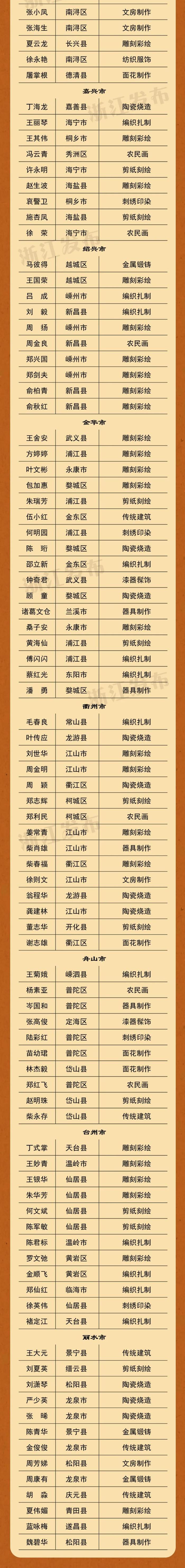 344+40！浙江第一届省级乡村工匠名师、省级乡村工匠名师工作室名单公布