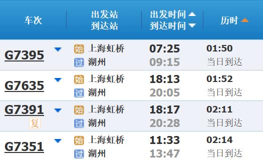 高铁调图后，上海到长三角其他主要城市最短时间有这些变化→