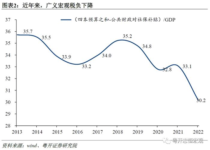 关于近年来减税降费的反思与展望