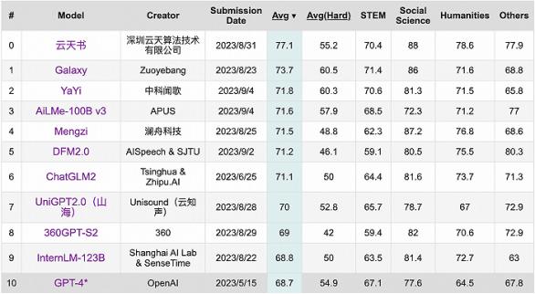 国内什么样的AI公司现在能拿到VC投资？