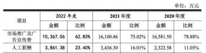 IPO鏖战，周六福、KK集团、未来穿戴到底差在哪里？（下）