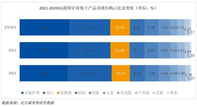 牙膏“基本法”倒计时，下一阶段的“赛点”是什么？