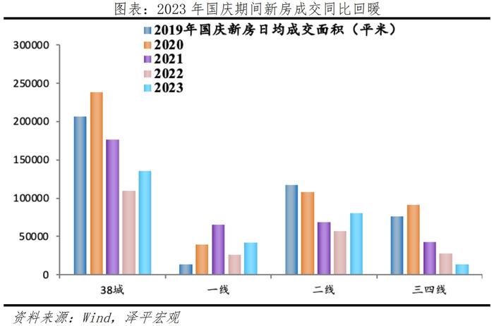 当前经济形势研判