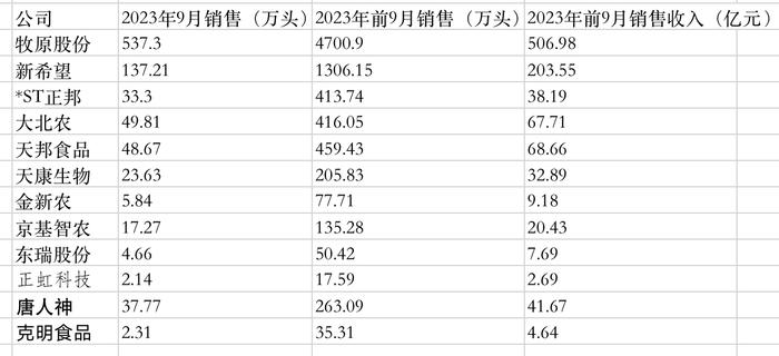 9月生猪销售简报陆续出炉：牧原股份、新希望等赚钱吗？猪价走势如何？