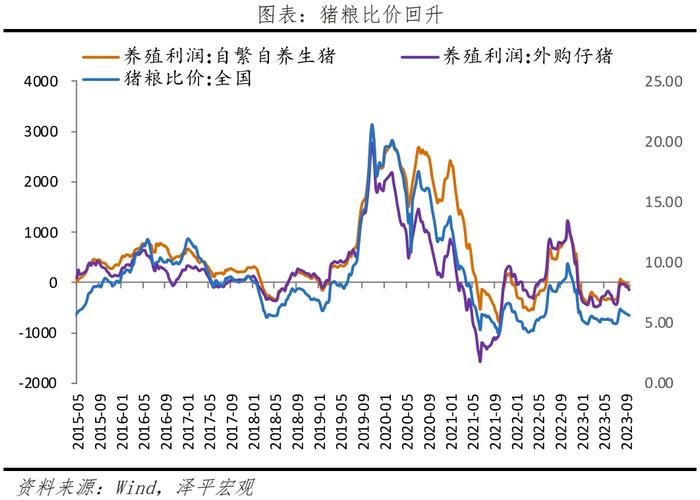 当前经济形势研判