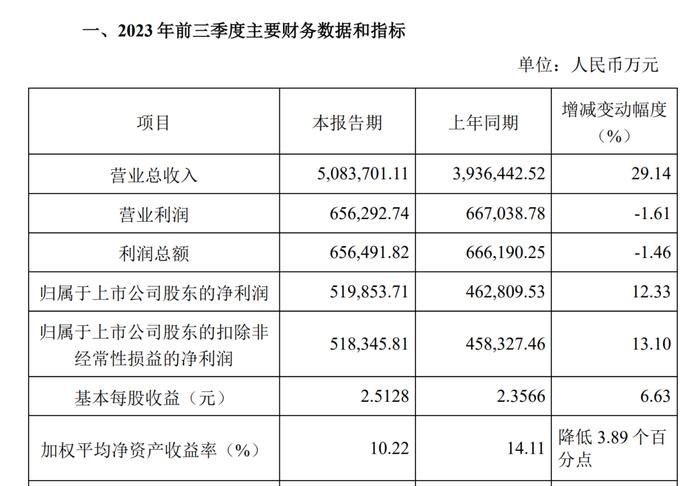 千亿国企董事长去世 曾直言“海南机遇是集团头等大事” “免税茅”将驶向何方？