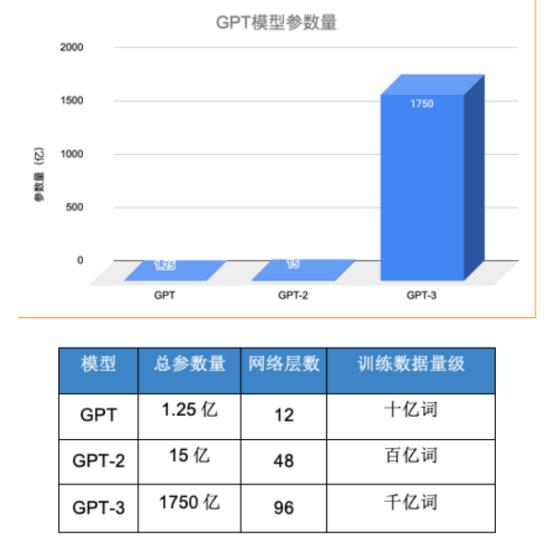 国内什么样的AI公司现在能拿到VC投资？