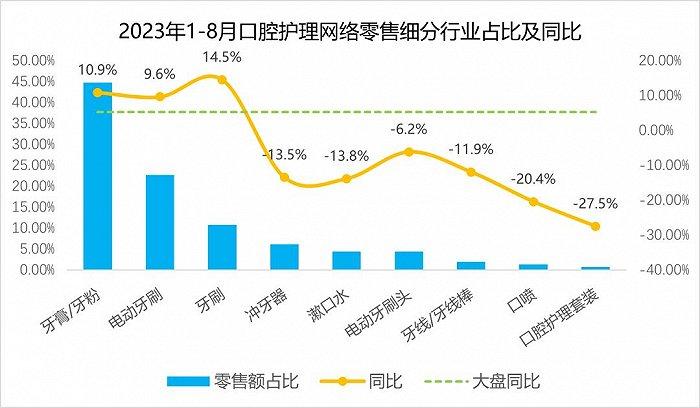 牙膏“基本法”倒计时，下一阶段的“赛点”是什么？