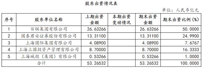 上海证券迎新掌门：55岁海通证券原副总李海超履新