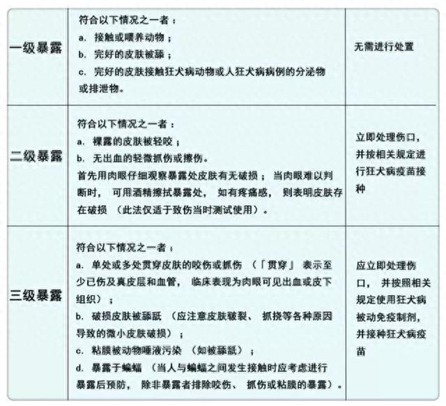 小伙用嘴帮女友吸伤口，不料悲剧了……当事人：千万别学我