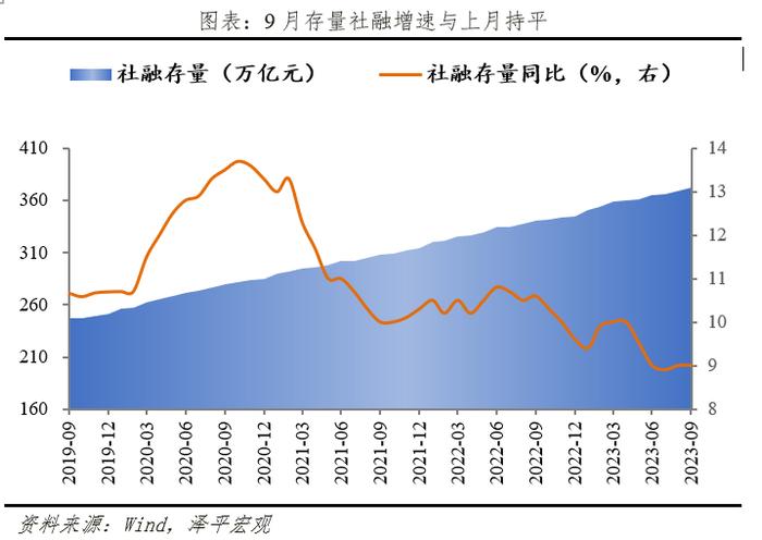 当前经济形势研判