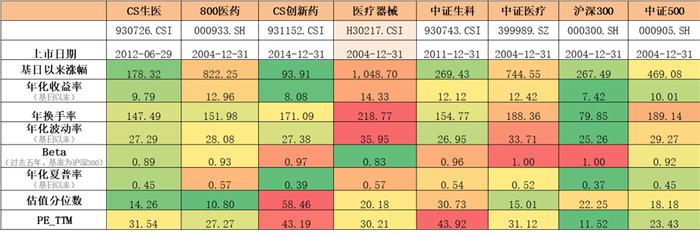 医疗器械ETF(159883)下跌1.59%，机构称2023Q4是布局未来三年医药行情的最佳时机