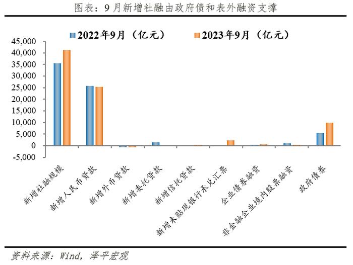 当前经济形势研判