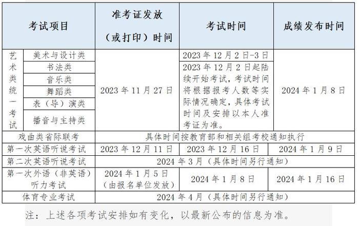 北京高考10月25日起报名，同时采集部分照顾政策资格考生信息