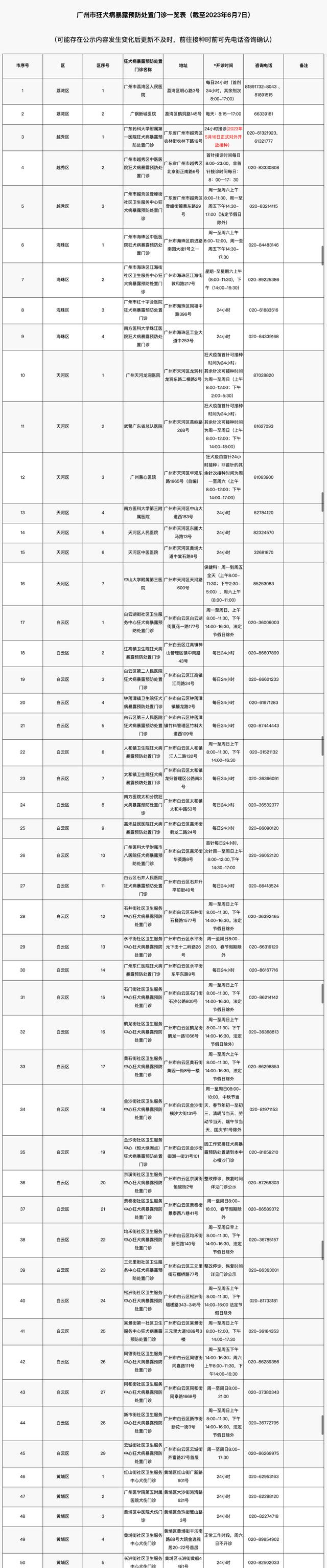 小伙用嘴帮女友吸伤口，不料悲剧了……当事人：千万别学我