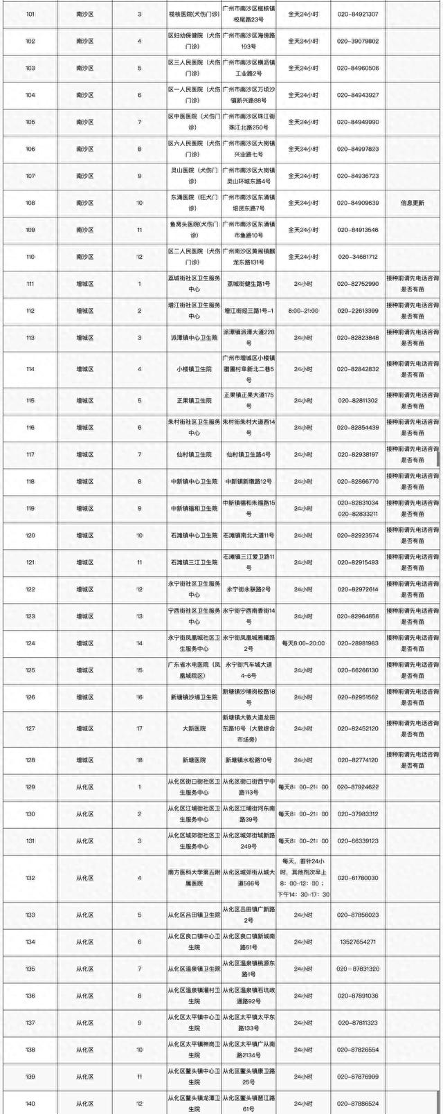 小伙用嘴帮女友吸伤口，不料悲剧了……当事人：千万别学我