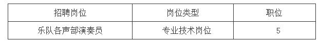 【就业】上海当代艺术博物馆、上海交响乐团招聘17名工作人员，10月25日前可报名