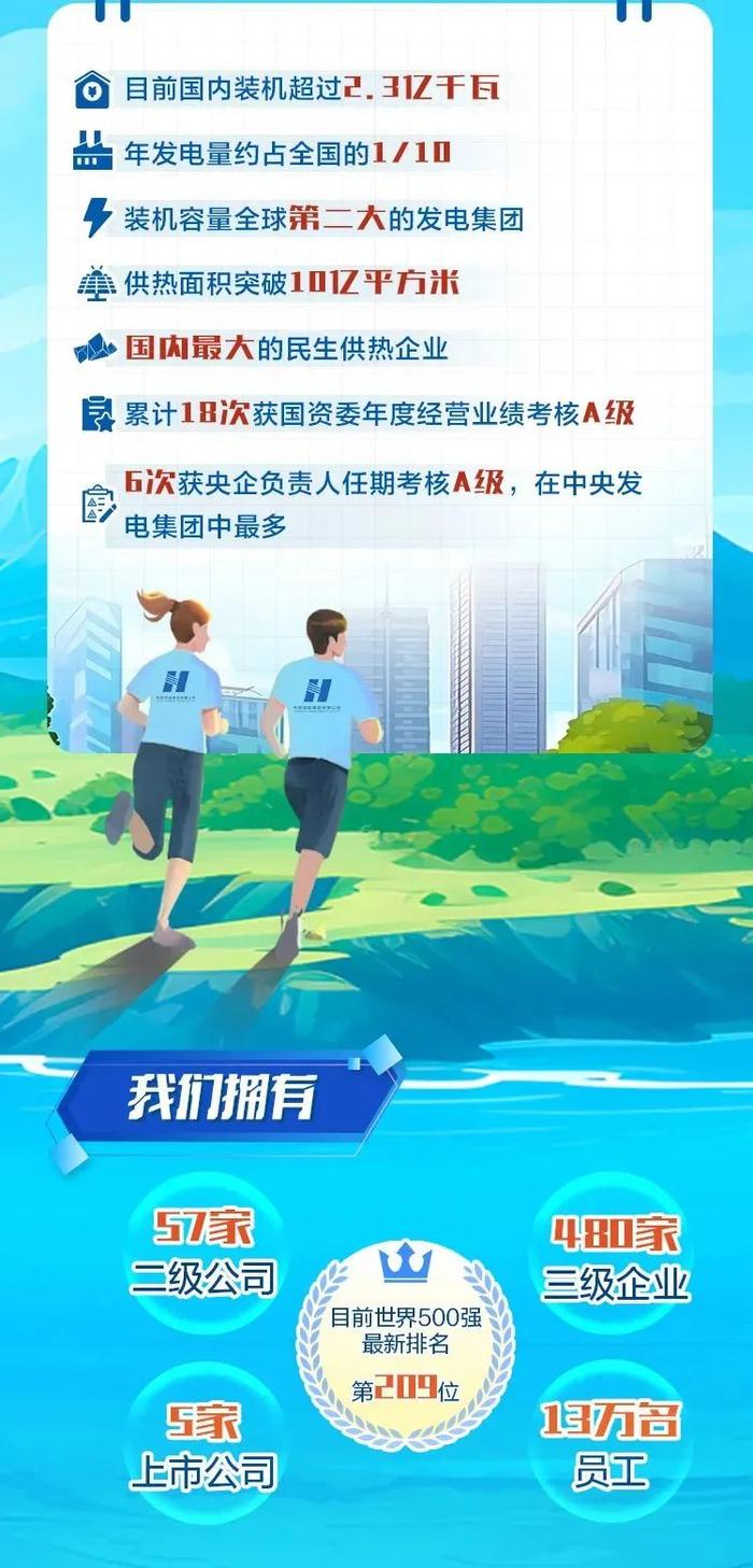 【校招】中国华能2024年度校园招聘全面启动