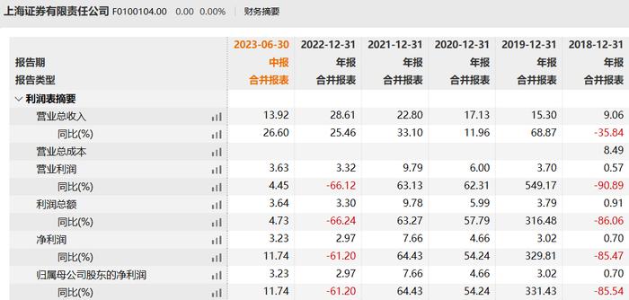 上海证券迎新掌门：55岁海通证券原副总李海超履新