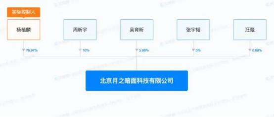 国内什么样的AI公司现在能拿到VC投资？