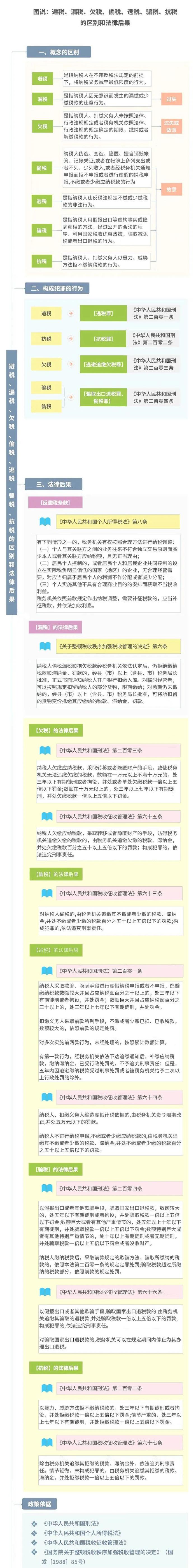 员工举报公司偷漏税，反被判刑10年！原因竟是……