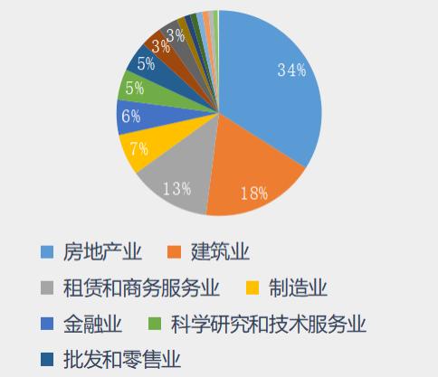 414家国企票据承兑逾期！哪些行业是“重灾区”？