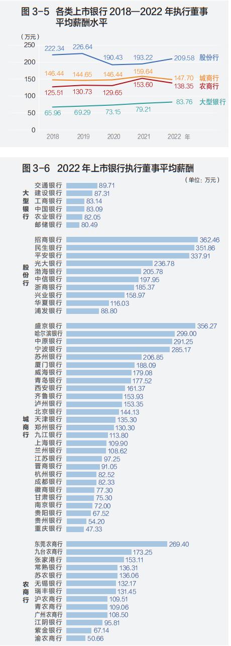 最权威的中国上市银行分析报告