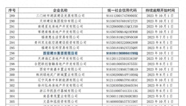 西安建工集团商票持续逾期，曾由西安市国资委和绿地“混改”