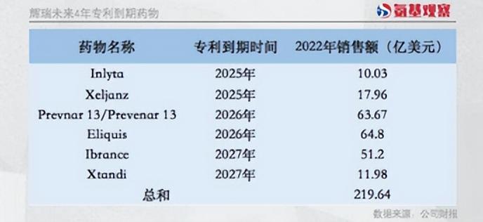 宇宙大药厂掉队，华尔街不相信“钞”能力