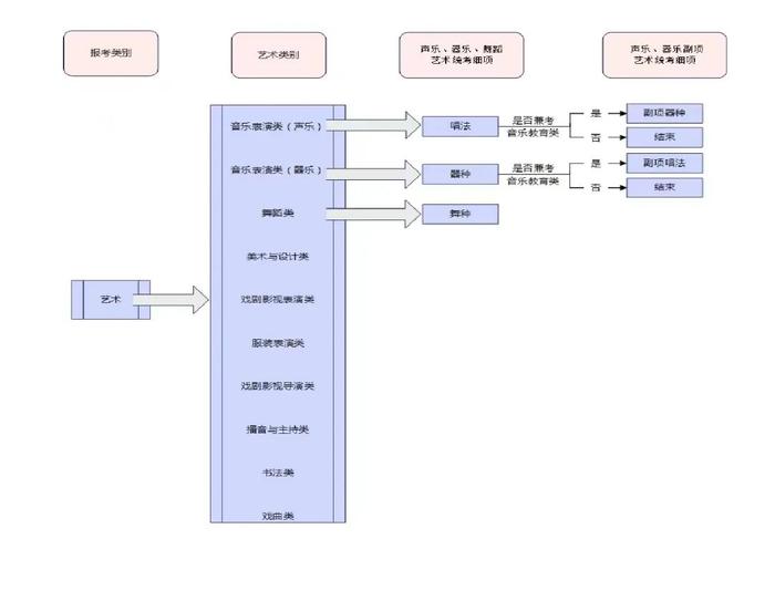 事关明年高考！河北最新发布……