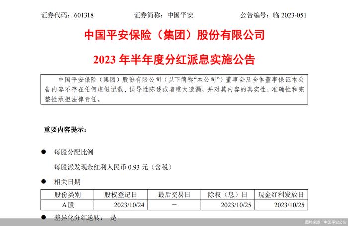 中国平安半年度分红派息每股派0.93元，10月24日股权登记