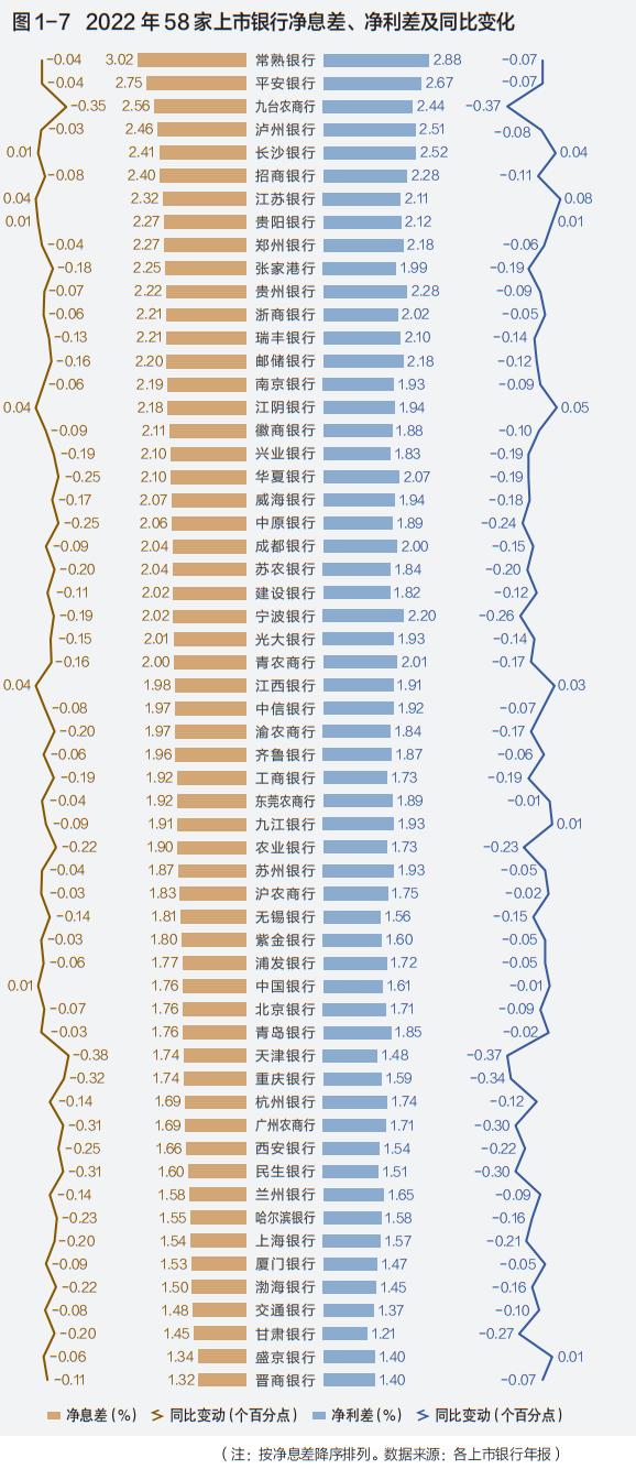 最权威的中国上市银行分析报告