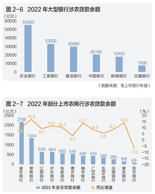 最权威的中国上市银行分析报告