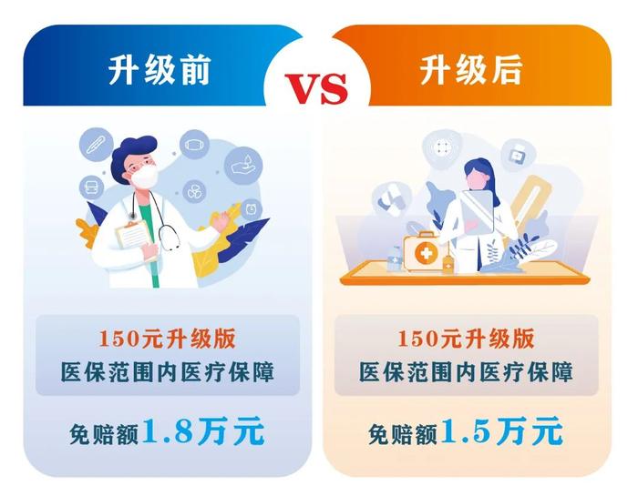 家庭共享免赔额！75%的人为家人投保