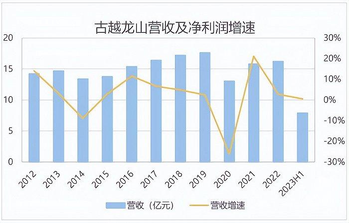 “酒”行业牛股频出，为什么黄酒是例外？