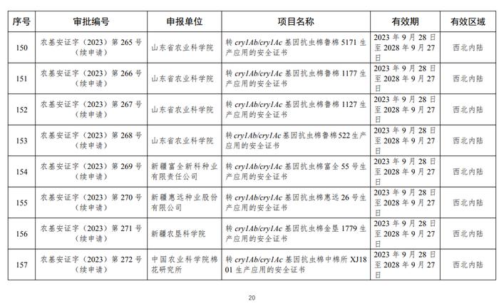 农业农村部科教司发布2023年农业转基因生物安全证书批准清单