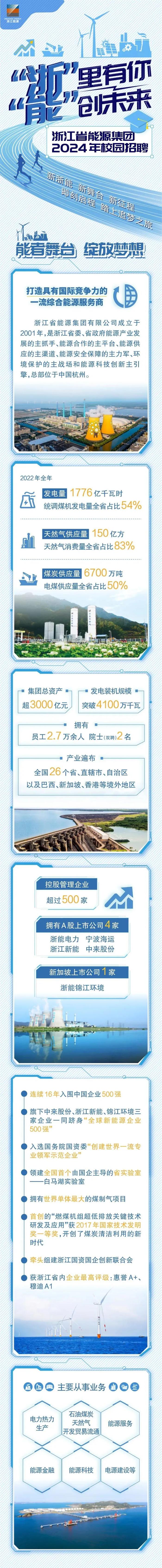 【校招】浙江省能源集团2024年校园招聘
