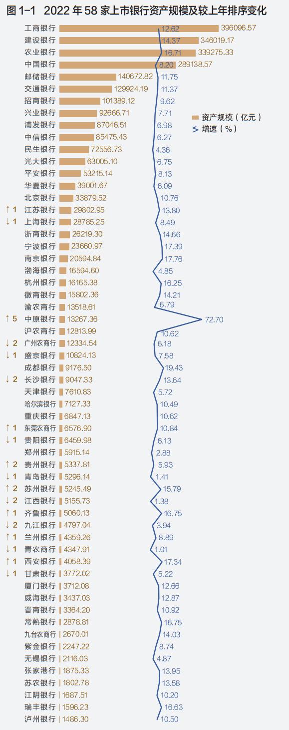 最权威的中国上市银行分析报告