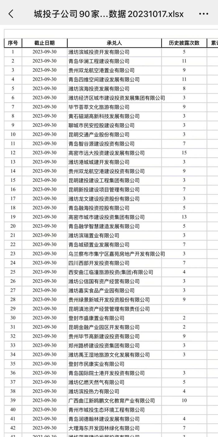 414家国企票据承兑逾期！哪些行业是“重灾区”？